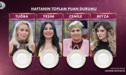 Gelinim Mutfakta Kim Elendi, 20 Altın Bileziği Kim Aldı? Gelinim Mutfakta 16 Ekim Puan Durumu…