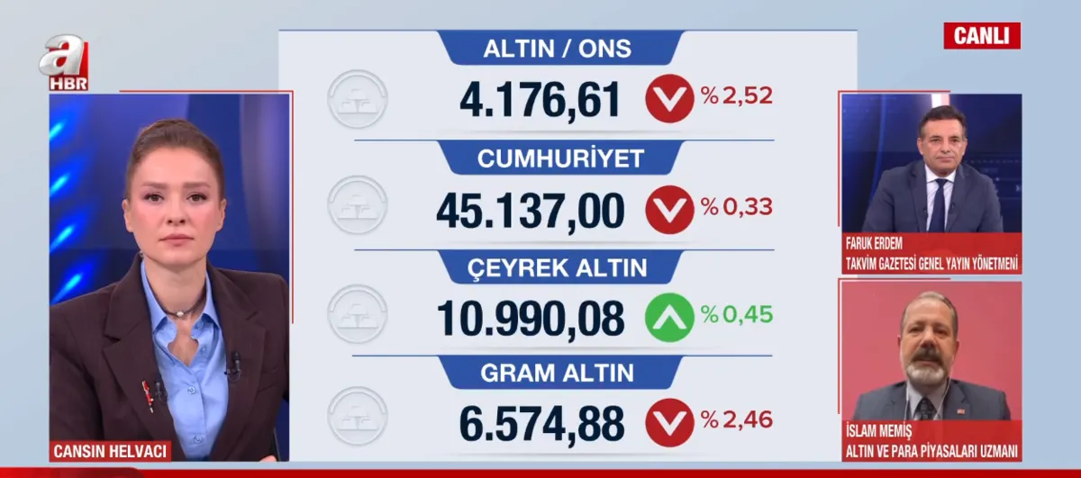 Altın Yatırımcısına Soğuk Duş! 8 Bin 157 Liradan 6 Bin 572 Liraya Geriledi (1)