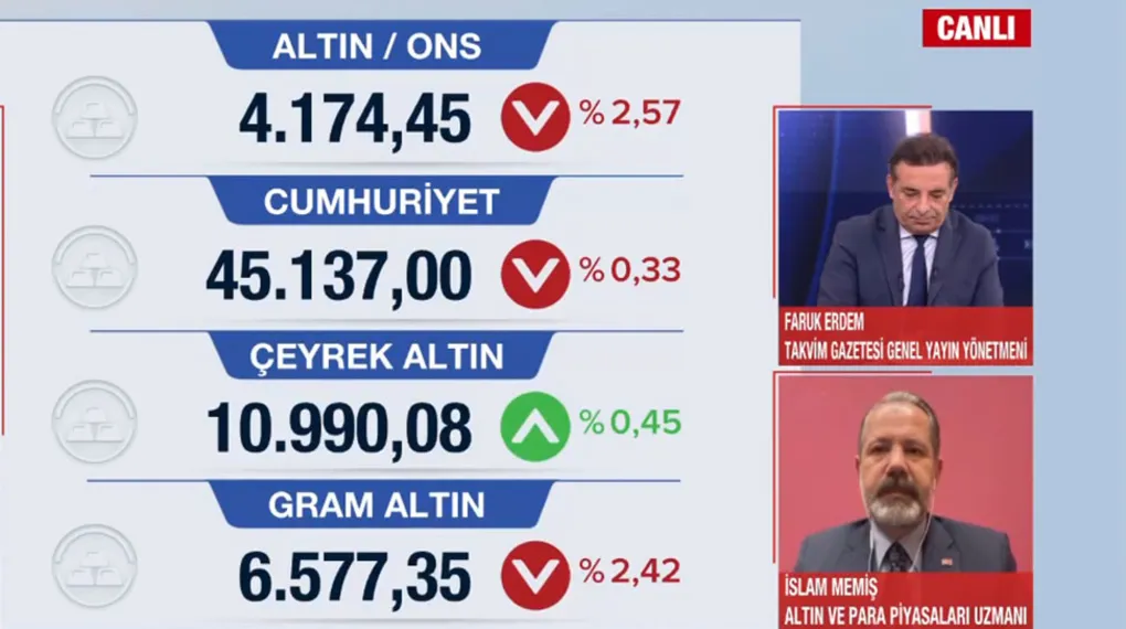 Altın Yatırımcısına Soğuk Duş! 8 Bin 157 Liradan 6 Bin 572 Liraya Geriledi (2)