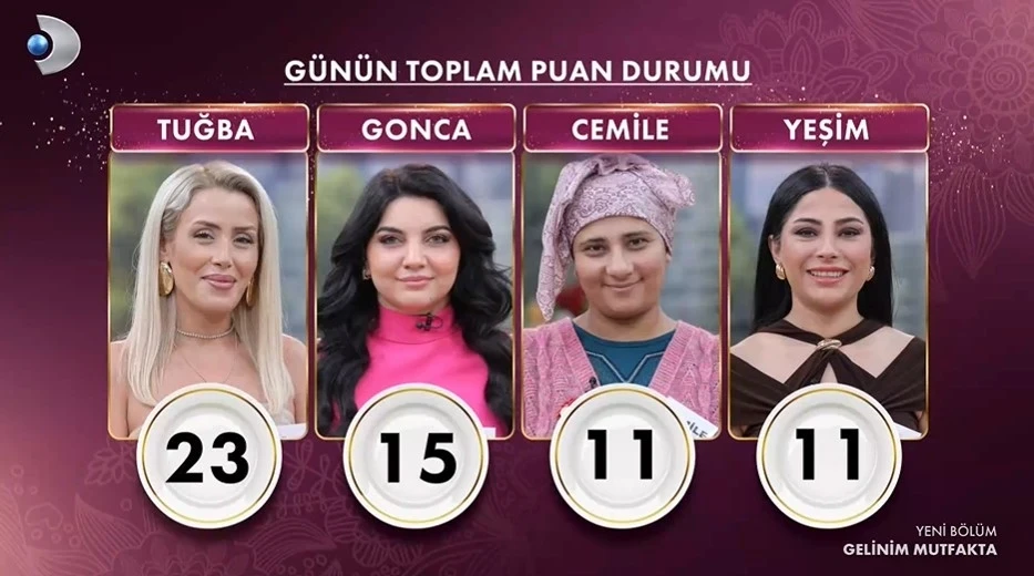 Geli̇ni̇m Mutfakta (2)-3