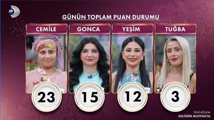 Geli̇ni̇m Mutfakta (4)-2