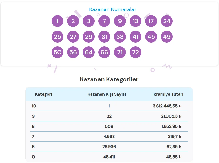On Numara 21 Eylul 2026 Sonuclari Aciklandi Milli Piyango Cekilis Sonuclari Sorgulama Ekrani 21 Eylul 2026 On Numara Cekilis Sonuclari