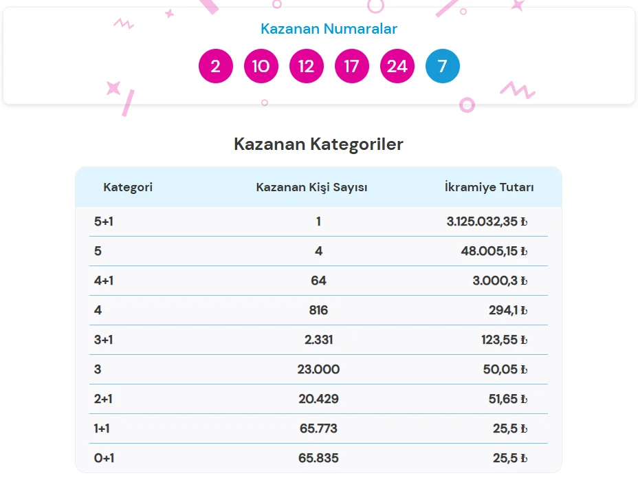 Sans Topu 27 Eylul 2026 Sonuclari Aciklandi Milli Piyango Cekilis Sonuclari Sorgulama Ekrani 27 Eylul 2026 Sans Topu Cekilis Sonuclari