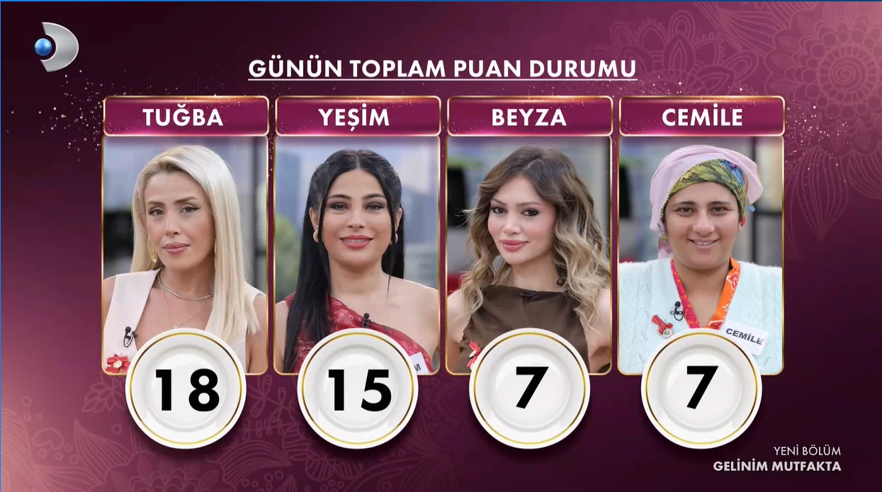 583C00F2 Gelinim Mutfakta Gunun Birincisi Kim Oldu Ceyrek Altini