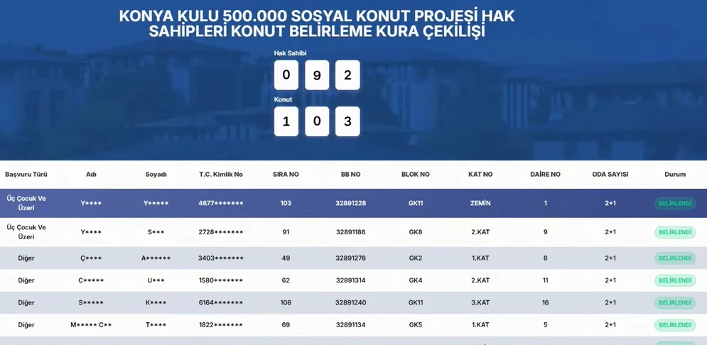 Af8753B1 Toki Konut Belirleme Kurasi Cekilen Iller Ile Hak Sahiplerinin Aciklanan Kat Blok Ve Daire Bilgileri