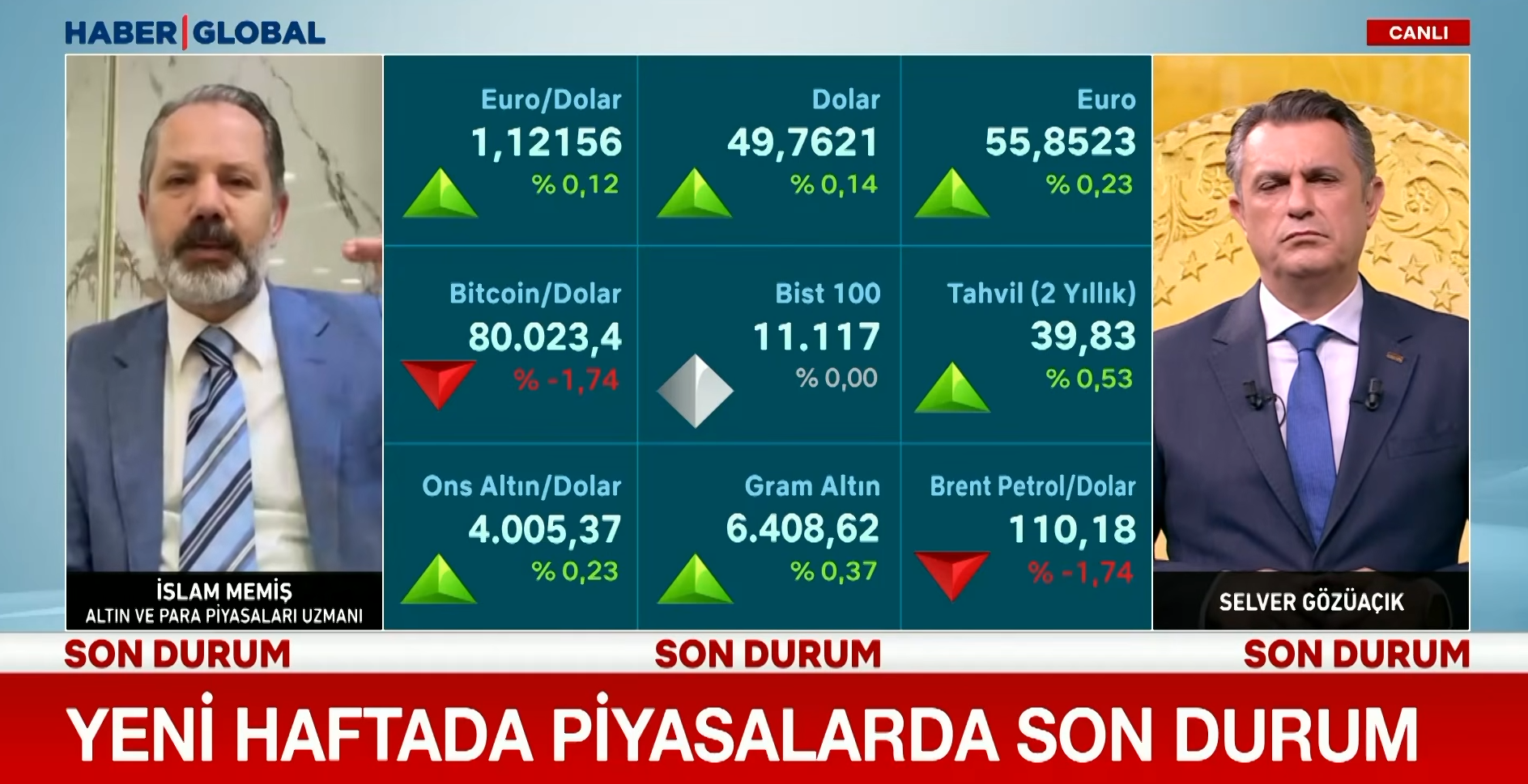 Altın Fiyatlarında Ve Piyasalarda Kritik Hafta! İslam Memiş Yatırımcıları Uyardı! (1)-1