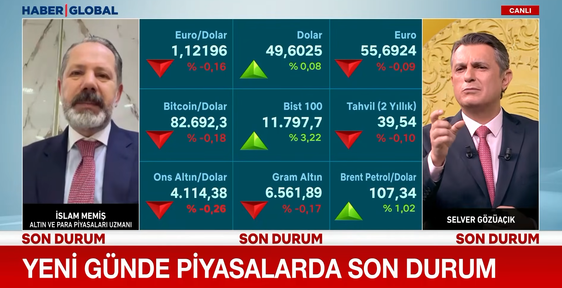 Altın Ve Dolarda Gözler Perşembe Gününe Çevrildi! İslam Memiş Açıkladı (2)
