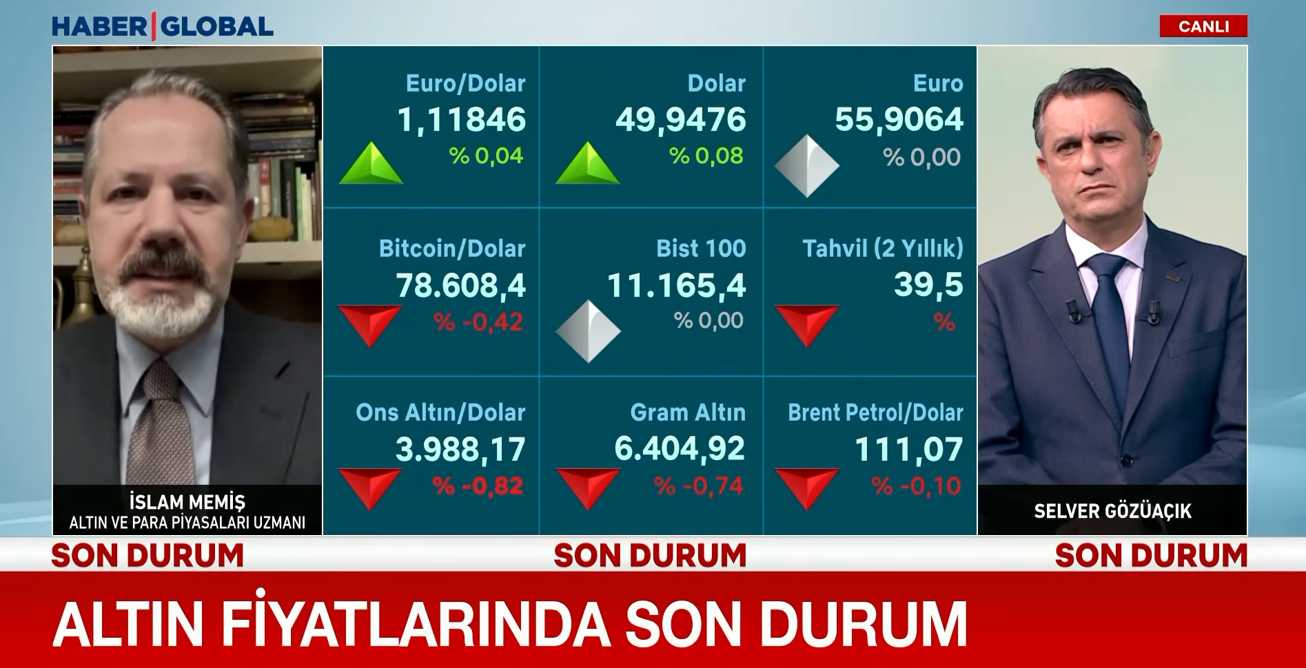 Altında Yeni Hafta Öncesi Kritik Uyarı! İslam Memiş'ten O Seviyeyi İşaret Etti (2)