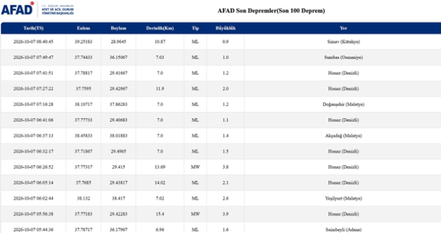 Balikesirde Deprem Mi Oldu 7 E 31471200 5046 1 M