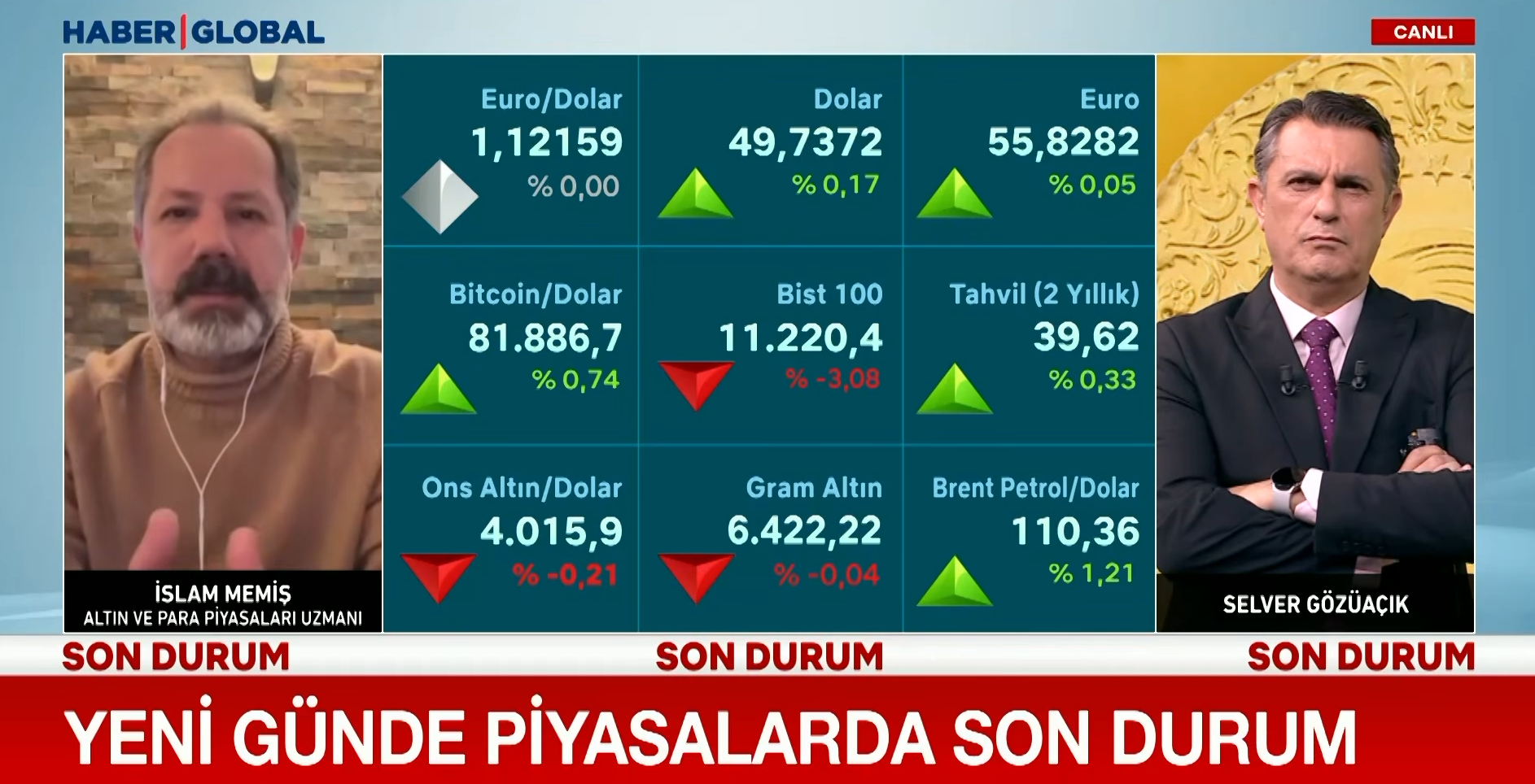 Borsa Düşüyor, Altın Geriliyor! İslam Memiş’ten Hafta Sonunu Uyarısı!-1