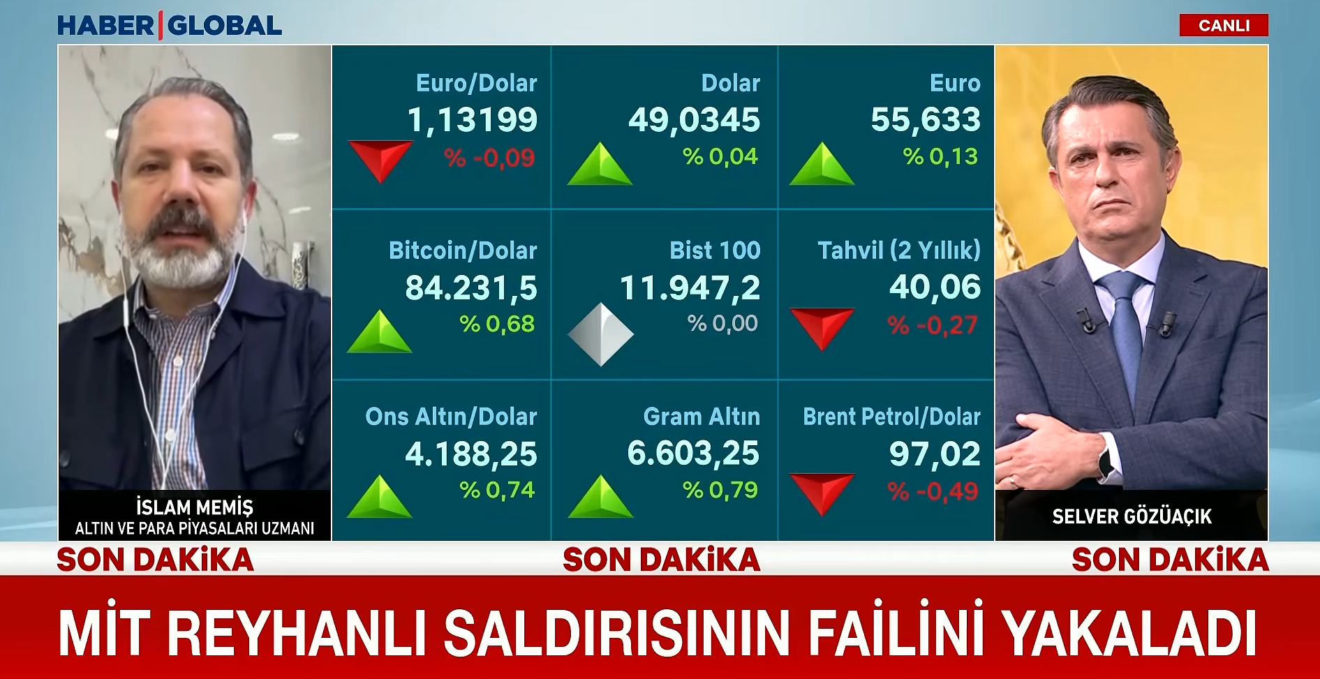 Borsada Alarm Zilleri! İslam Memiş’ten Dikkat Çeken Çıkış (2)