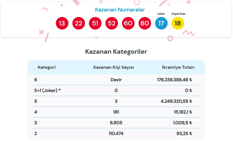 Cilgin Sayisal Loto 26 Ekim 2026 Sonuclari Aciklandi Milli Piyango Cekilis Sonuclari Sorgulama Ekrani 26 Ekim 2026 Cilgin Sayisal Cekilis Sonuclari