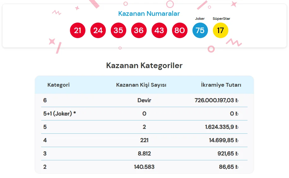 Cilgin Sayisal Loto 30 Eylul 2026 Sonuclari Aciklandi Milli Piyango Cekilis Sonuclari Sorgulama Ekrani 30 Eylul 2026 Cilgin Sayisal Cekilis Sonuclari