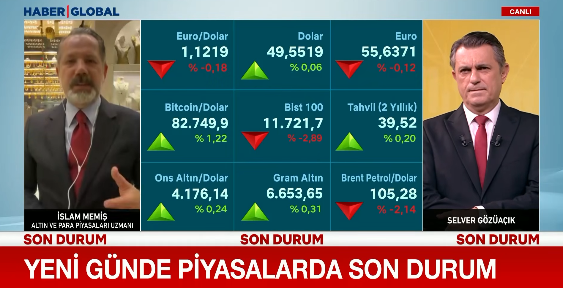 Dolar, Altın Ve Borsada Son Durum! İslam Memiş'ten Piyasaları Hareketlendirecek Açıklama! (2)