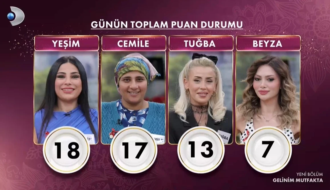 Geli̇ni̇m Mutfakta (1)-11