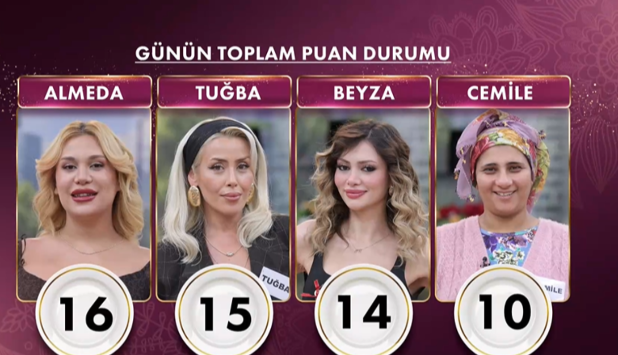 Geli̇ni̇m Mutfakta (1)-19