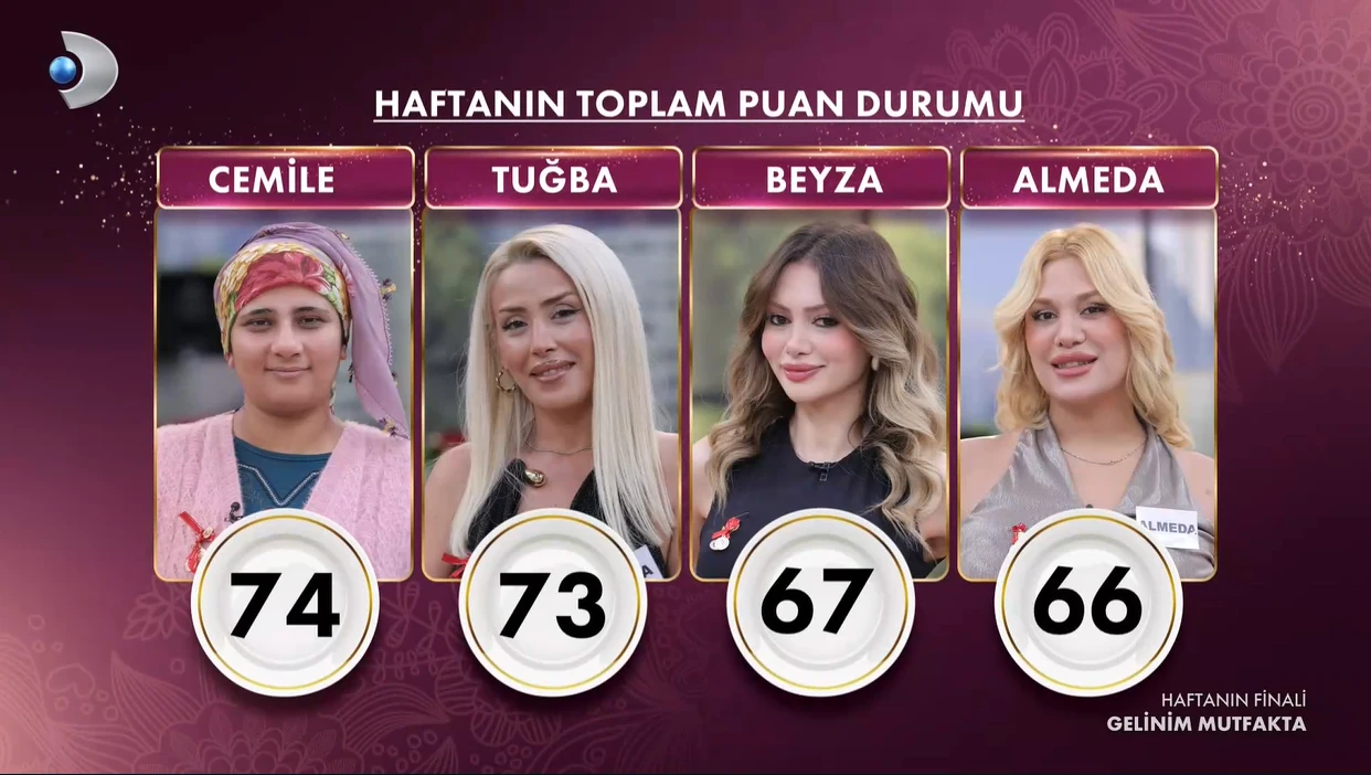 Geli̇ni̇m Mutfakta (1)-22