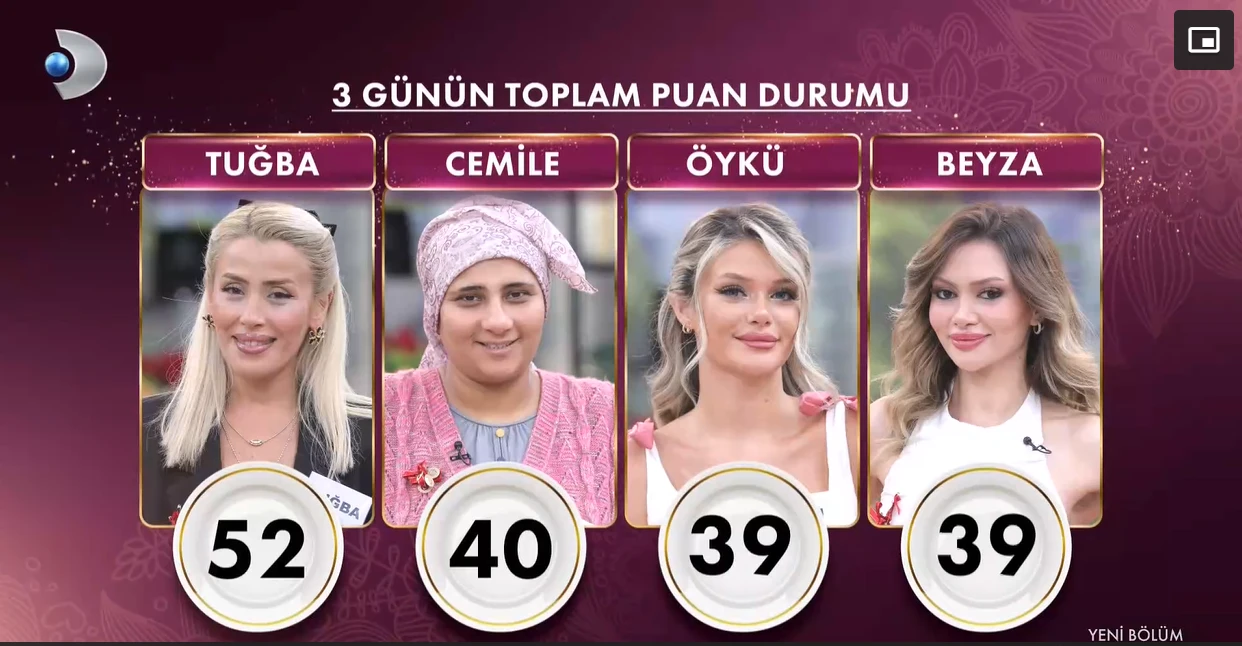 Geli̇ni̇m Mutfakta (1)-25