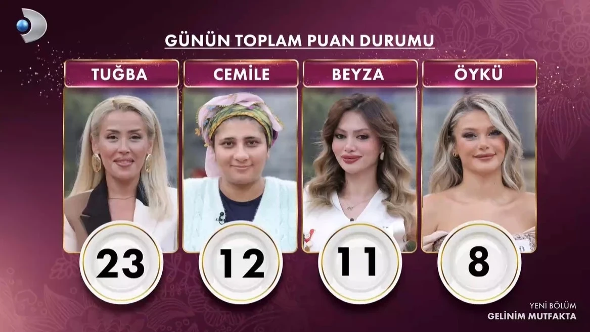 Geli̇ni̇m Mutfakta (2)-19
