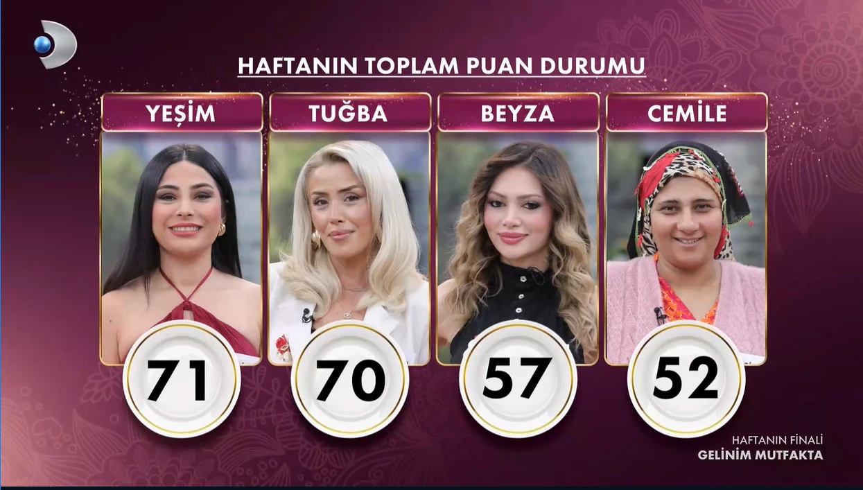 Geli̇ni̇m Mutfakta (3)-8
