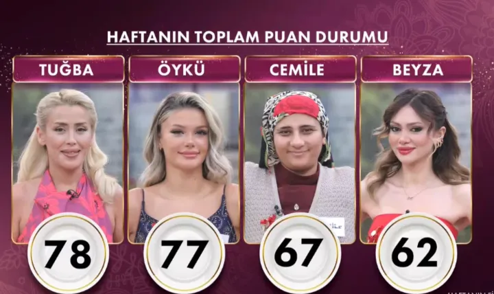 Geli̇ni̇m Mutfakta (4)-13