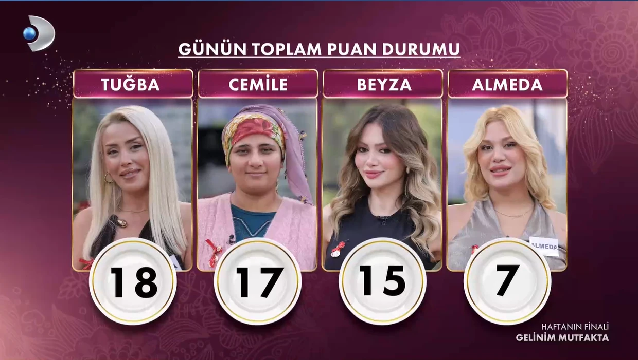 Geli̇ni̇m Mutfakta (5)-6