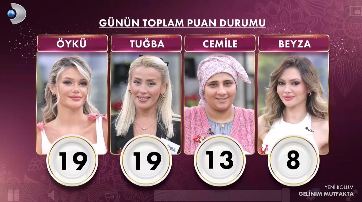 Geli̇ni̇m Mutfakta (5)-8