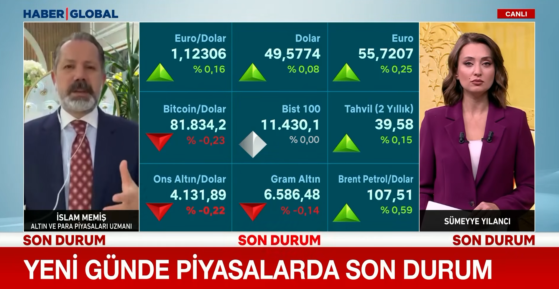 Gram Altın 6 Bin 583 Tl'ye Geriledi! İslam Memiş'ten Kritik Perşembe Uyarısı! (2)