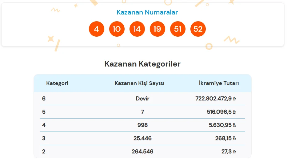 Super Loto 20 Ekim 2026 Sonuclari Aciklandi Milli Piyango Cekilis Sonuclari Sorgulama Ekrani 20 Ekim 2026 Super Loto Cekilis Sonuclari